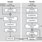 MAGI-1: Autoregressive Video Generation at Scale with Constant Memory and Real-Time Streaming